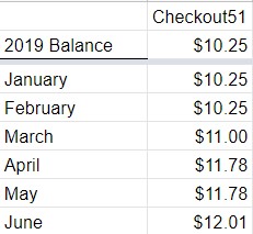 Six Month Review Checkout51