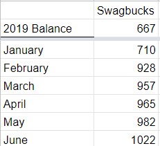 Six Month Review Swagbucks