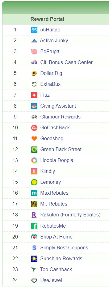 Cashback Monitor Rewards Portal