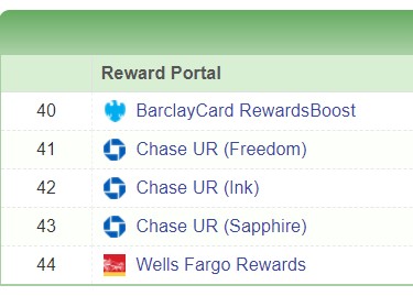Cashback Monitor Credit Card Rewards Portal