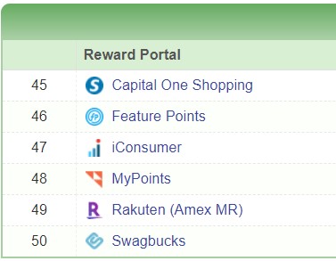 Cashback Monitor Reward Portal